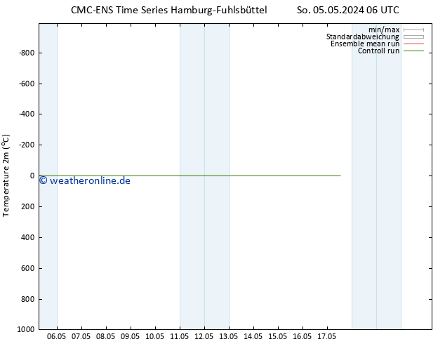 Temperaturkarte (2m) CMC TS Mi 15.05.2024 06 UTC