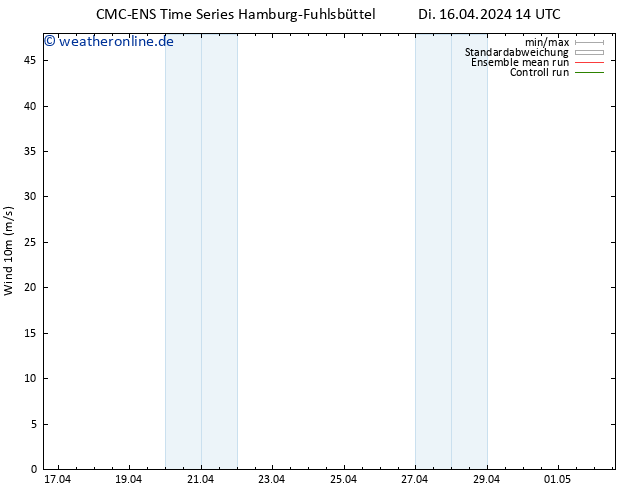 Bodenwind CMC TS Di 16.04.2024 20 UTC