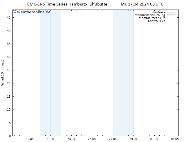 Bodenwind CMC TS Mi 17.04.2024 08 UTC