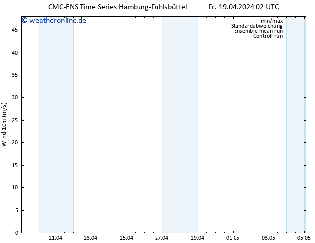 Bodenwind CMC TS Sa 20.04.2024 20 UTC
