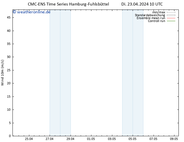 Bodenwind CMC TS Di 23.04.2024 22 UTC