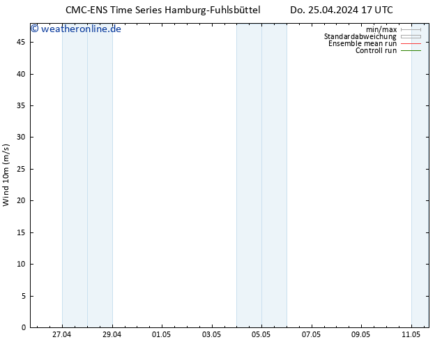 Bodenwind CMC TS Fr 26.04.2024 23 UTC