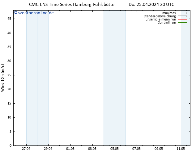 Bodenwind CMC TS Sa 27.04.2024 02 UTC