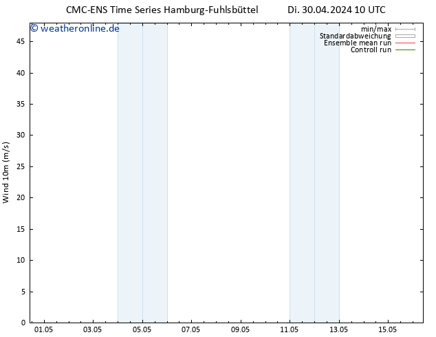 Bodenwind CMC TS Fr 03.05.2024 22 UTC