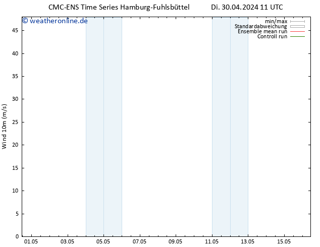 Bodenwind CMC TS Di 30.04.2024 11 UTC