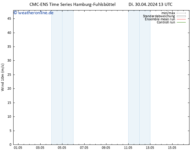 Bodenwind CMC TS Mo 06.05.2024 01 UTC