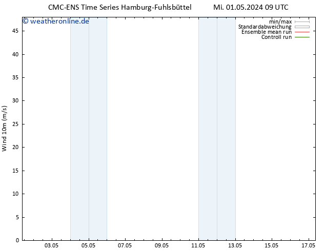 Bodenwind CMC TS Do 02.05.2024 21 UTC