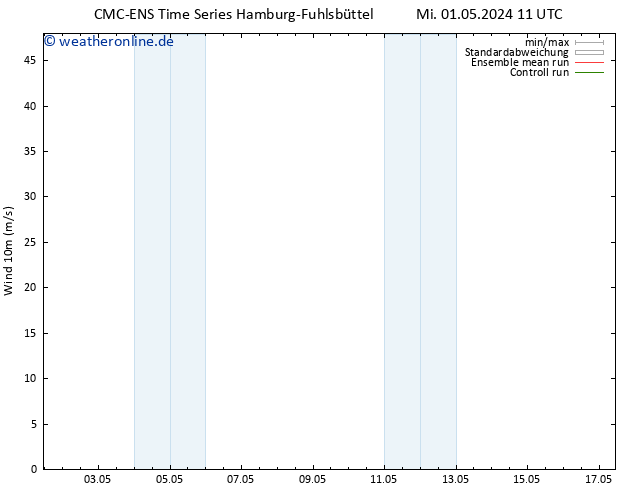 Bodenwind CMC TS Do 09.05.2024 23 UTC