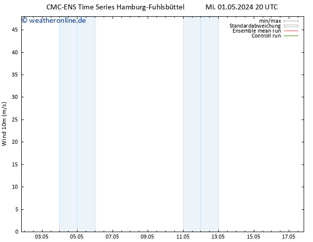 Bodenwind CMC TS Sa 04.05.2024 20 UTC