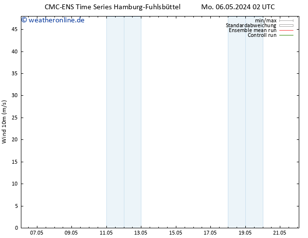 Bodenwind CMC TS Mo 06.05.2024 08 UTC