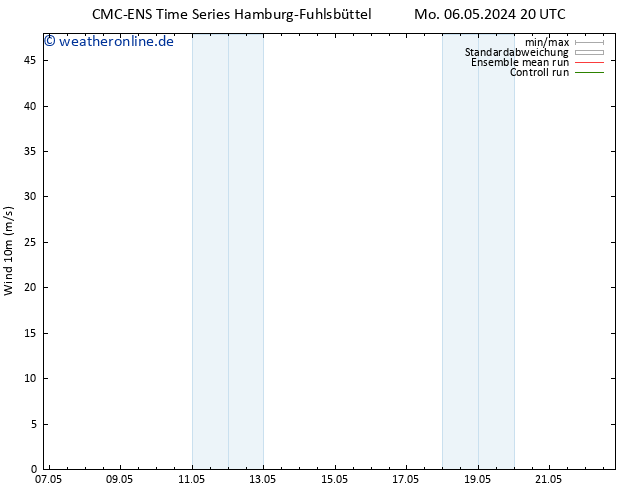 Bodenwind CMC TS Di 14.05.2024 02 UTC