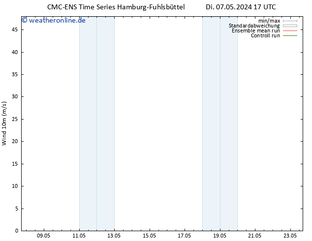 Bodenwind CMC TS So 12.05.2024 11 UTC