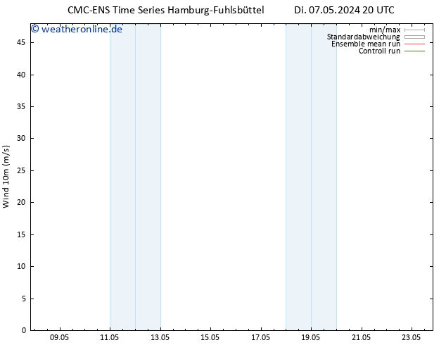 Bodenwind CMC TS Mi 08.05.2024 08 UTC