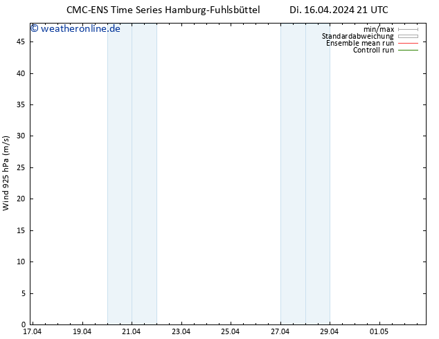Wind 925 hPa CMC TS Di 16.04.2024 21 UTC