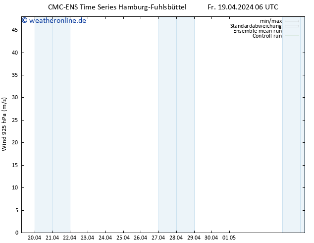 Wind 925 hPa CMC TS Fr 19.04.2024 06 UTC