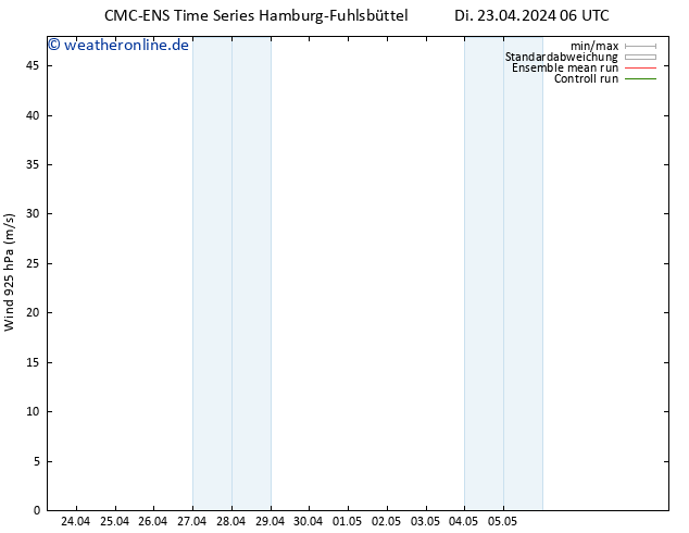 Wind 925 hPa CMC TS Di 23.04.2024 06 UTC