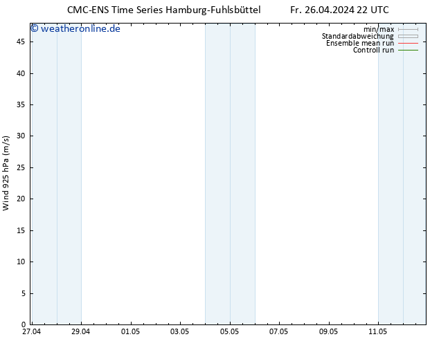 Wind 925 hPa CMC TS Fr 26.04.2024 22 UTC