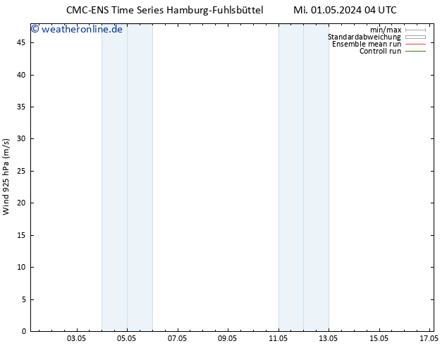 Wind 925 hPa CMC TS Mi 01.05.2024 16 UTC