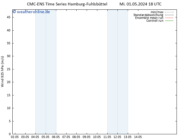 Wind 925 hPa CMC TS Do 02.05.2024 12 UTC