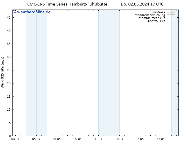 Wind 925 hPa CMC TS Sa 11.05.2024 17 UTC