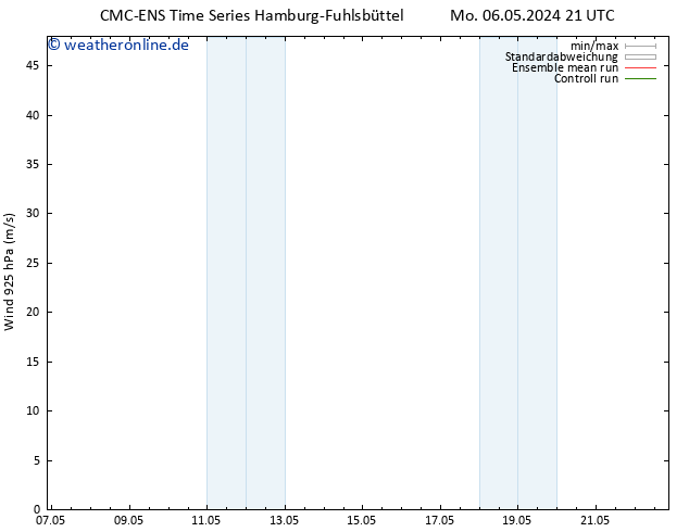 Wind 925 hPa CMC TS Mi 08.05.2024 03 UTC