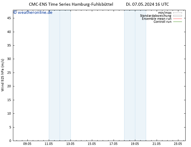 Wind 925 hPa CMC TS Di 07.05.2024 22 UTC