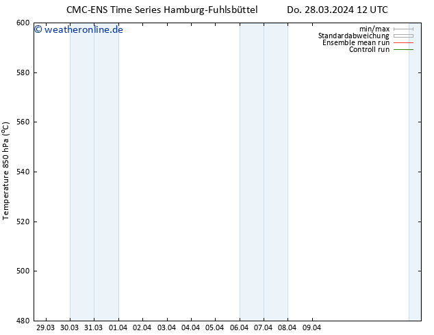 Height 500 hPa CMC TS Do 04.04.2024 12 UTC