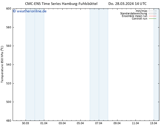 Height 500 hPa CMC TS Fr 29.03.2024 02 UTC