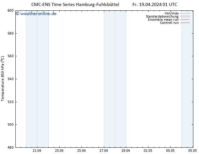 Height 500 hPa CMC TS Fr 19.04.2024 01 UTC