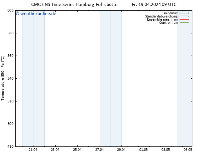 Height 500 hPa CMC TS Fr 19.04.2024 21 UTC
