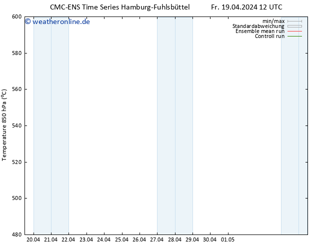 Height 500 hPa CMC TS Fr 19.04.2024 12 UTC
