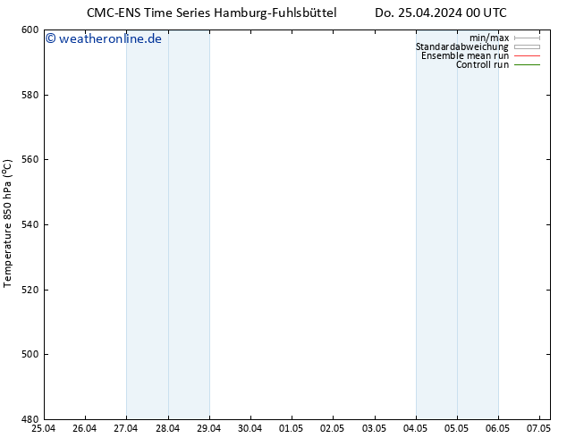 Height 500 hPa CMC TS Di 07.05.2024 06 UTC