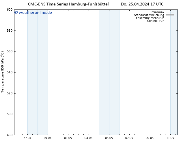 Height 500 hPa CMC TS Sa 27.04.2024 17 UTC