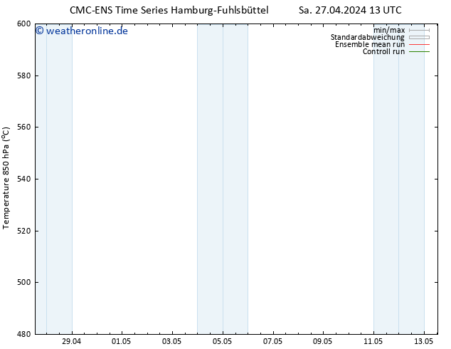 Height 500 hPa CMC TS So 28.04.2024 19 UTC