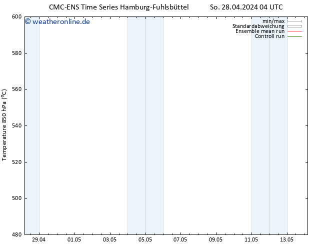 Height 500 hPa CMC TS So 28.04.2024 10 UTC