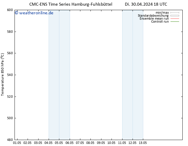 Height 500 hPa CMC TS Fr 03.05.2024 00 UTC