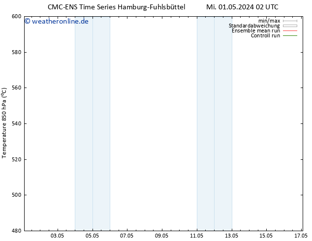 Height 500 hPa CMC TS Mo 13.05.2024 08 UTC