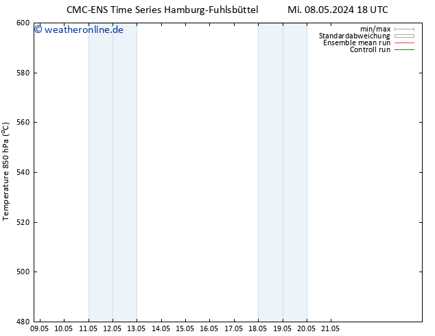 Height 500 hPa CMC TS Di 21.05.2024 00 UTC
