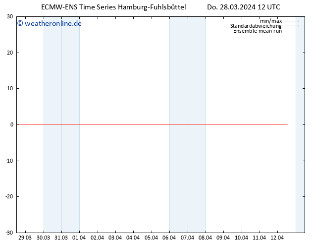 Temp. 850 hPa ECMWFTS Fr 29.03.2024 12 UTC