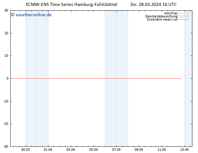 Temp. 850 hPa ECMWFTS Fr 29.03.2024 16 UTC