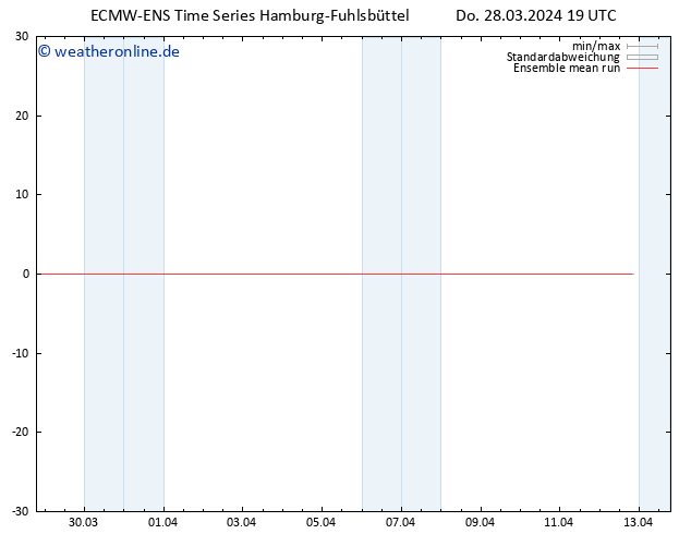 Temp. 850 hPa ECMWFTS Fr 29.03.2024 19 UTC