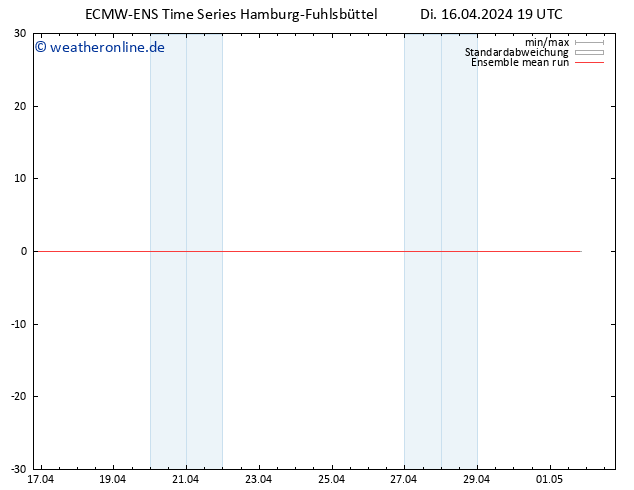 Temp. 850 hPa ECMWFTS Fr 26.04.2024 19 UTC