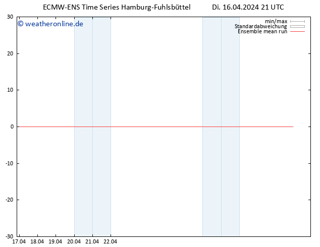 Temp. 850 hPa ECMWFTS Mi 17.04.2024 21 UTC