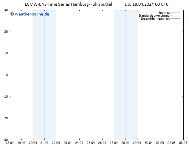 Temp. 850 hPa ECMWFTS Fr 19.04.2024 00 UTC
