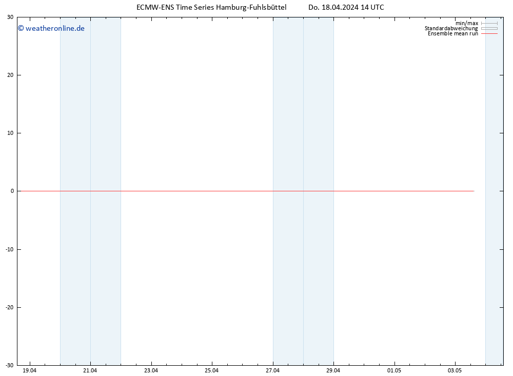 Temp. 850 hPa ECMWFTS Fr 19.04.2024 14 UTC