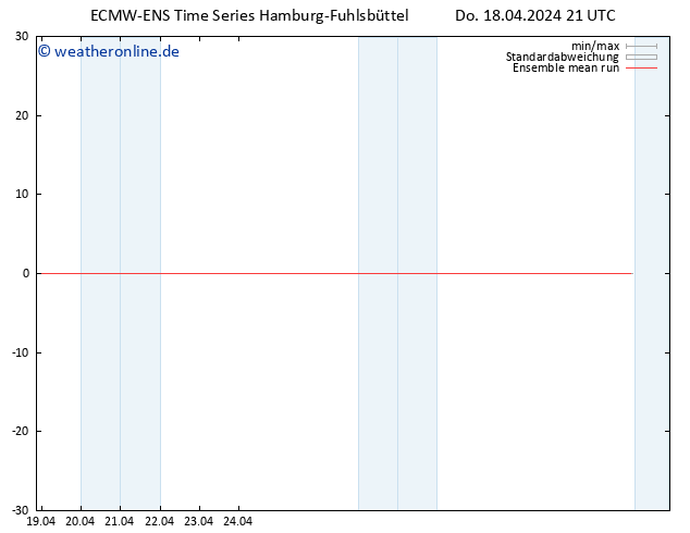 Temp. 850 hPa ECMWFTS So 28.04.2024 21 UTC
