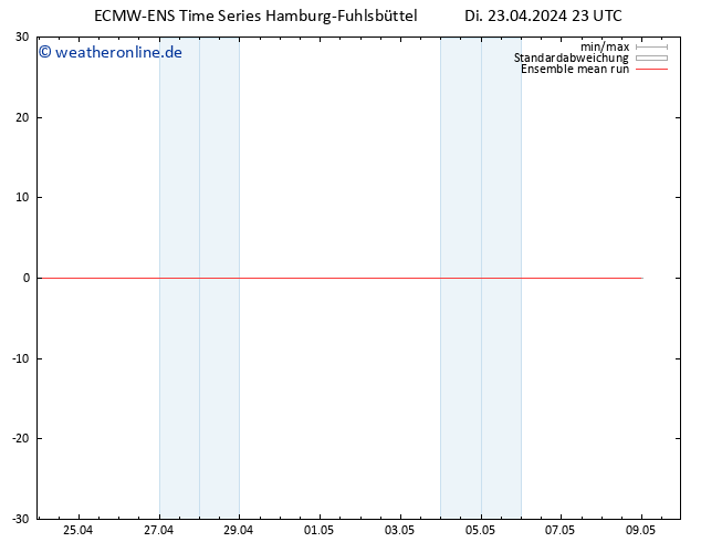 Temp. 850 hPa ECMWFTS Mi 24.04.2024 23 UTC