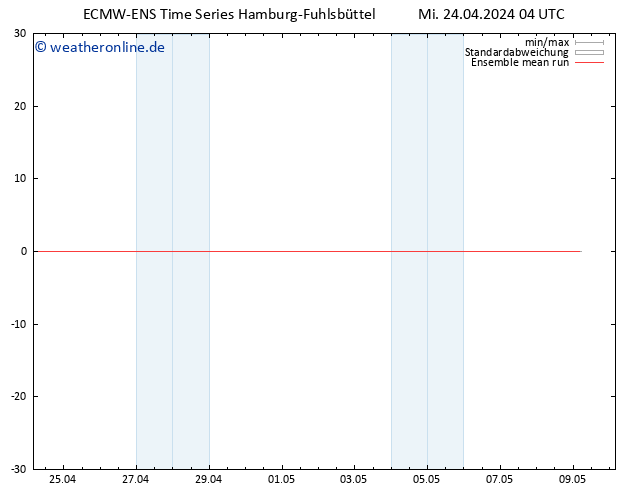 Temp. 850 hPa ECMWFTS Do 25.04.2024 04 UTC