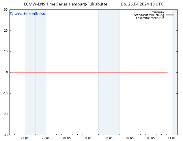 Temp. 850 hPa ECMWFTS Fr 26.04.2024 13 UTC
