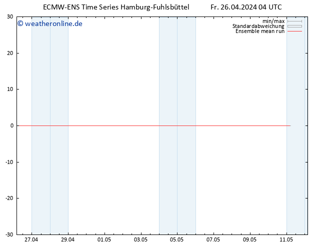 Temp. 850 hPa ECMWFTS Sa 27.04.2024 04 UTC
